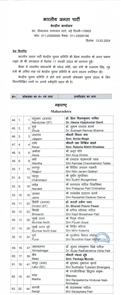 नागपुरातून नितीन गडकरी आणि चंद्रपूरातुन सुधीर मुनगंटीवार यांना भाजप ची उमेदवारी जाहीर 2 नागपुरातून नितीन गडकरी आणि चंद्रपूरातुन सुधीर मुनगंटीवार यांना भाजप ची उमेदवारी जाहीर
