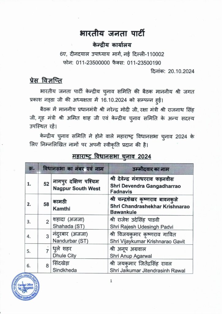 भाजपच्या विधानसभा उमेदवारांची पहिली यादी जाहीर - फडणवीस, बावनकुळे, मुनगंटीवार यांना पुन्हा संधी! 8 भाजपच्या विधानसभा उमेदवारांची पहिली यादी जाहीर - फडणवीस, बावनकुळे, मुनगंटीवार यांना पुन्हा संधी!